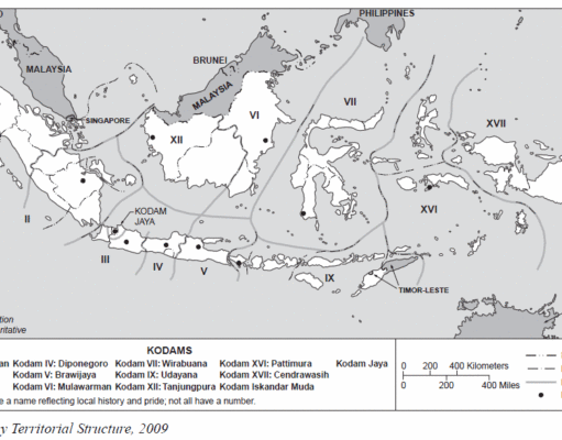 Kodam di Indonesia